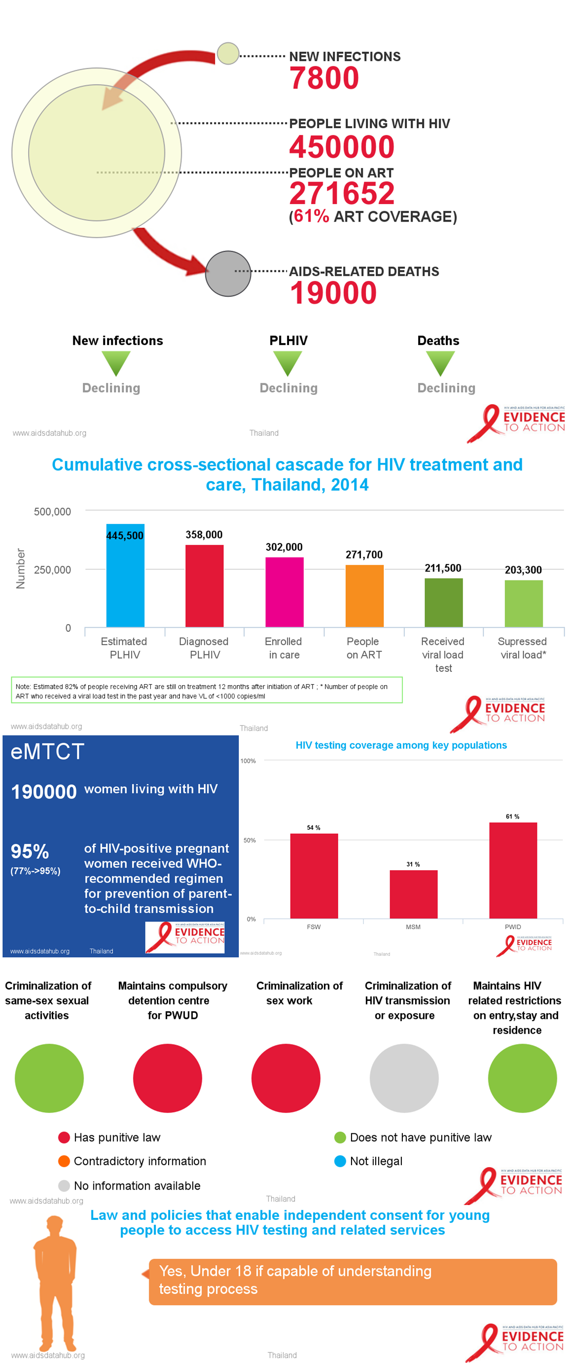 Thai Stats 1